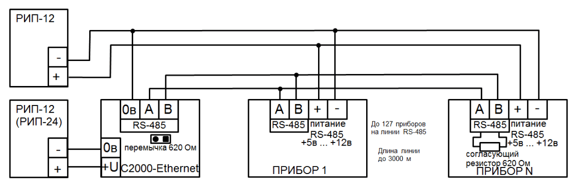 Фото организации двухпроводного магистрального интерфейса RS-485 (АСКУЭ "РЕСУРС")