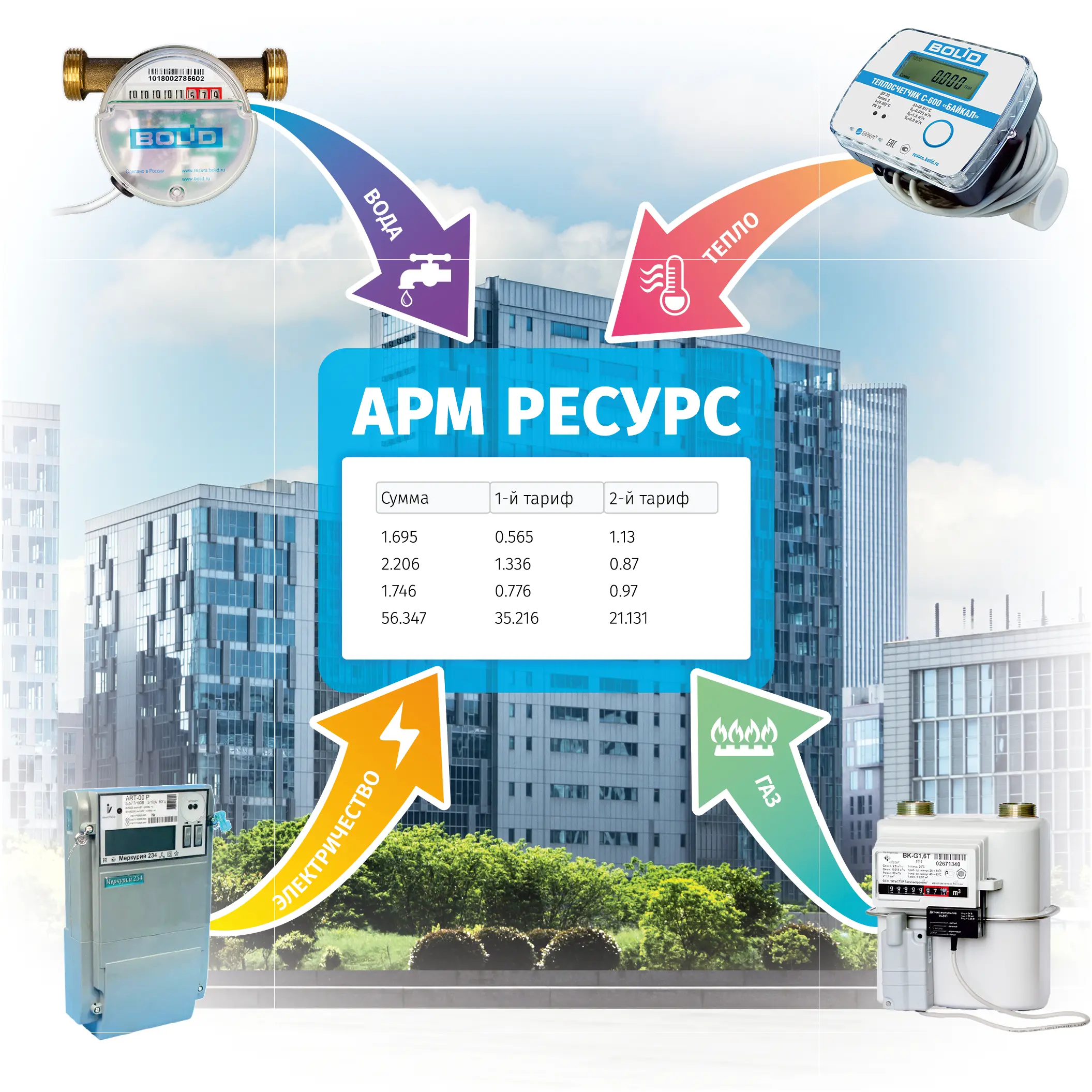 Фото с выставки АО НВП «Болид»