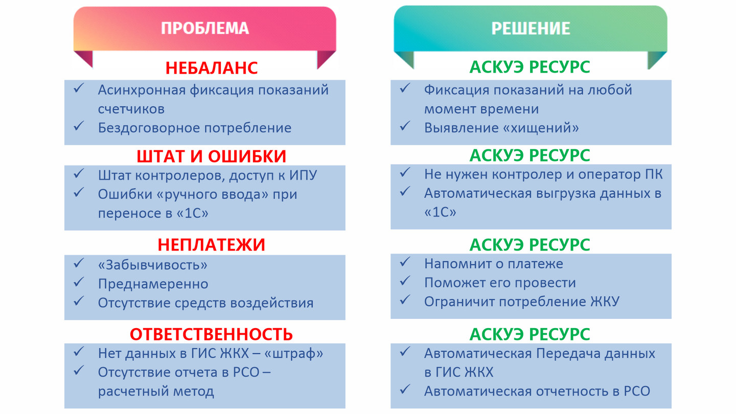 Проблемы и решения учёта ресурсов