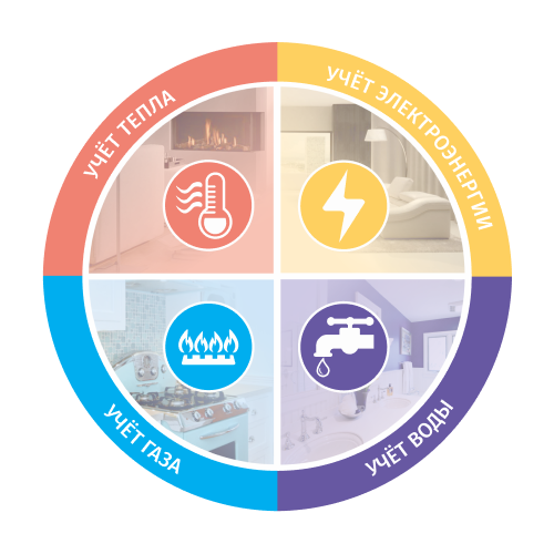 Фото города АСКУЭ "РЕСУРС"